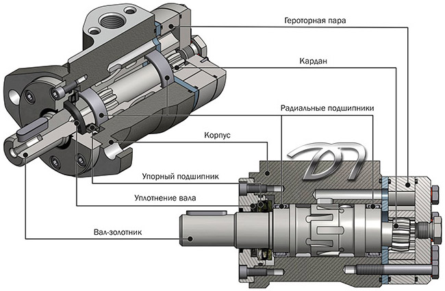 Устройство гидромотора серии Д06 (с валом Ф25 мм)