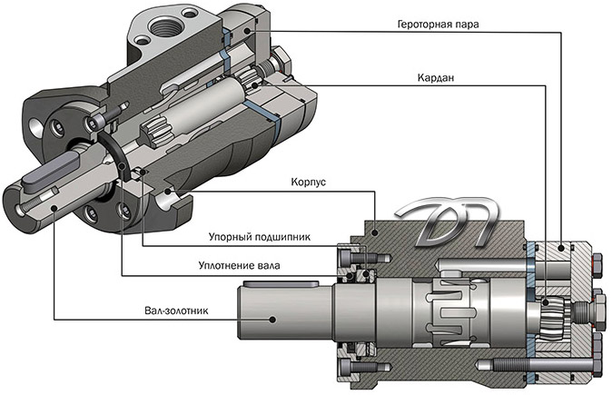 Устройство гидромотора серии Д06 (с валом Ф32 мм)